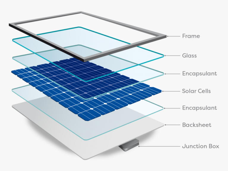 A Solar Panel Diagram Helps To Simplify Your Solar Power System